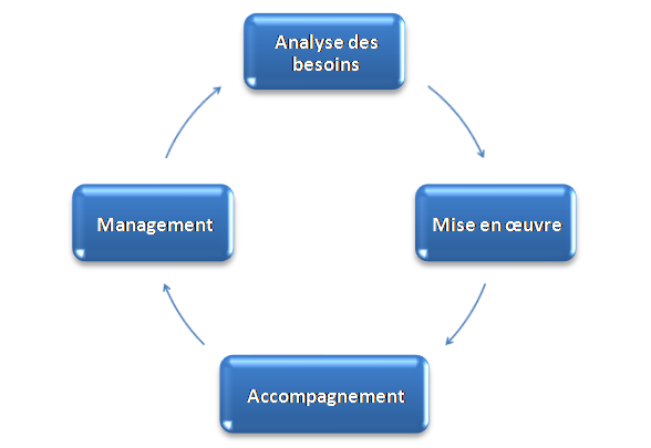 4axes